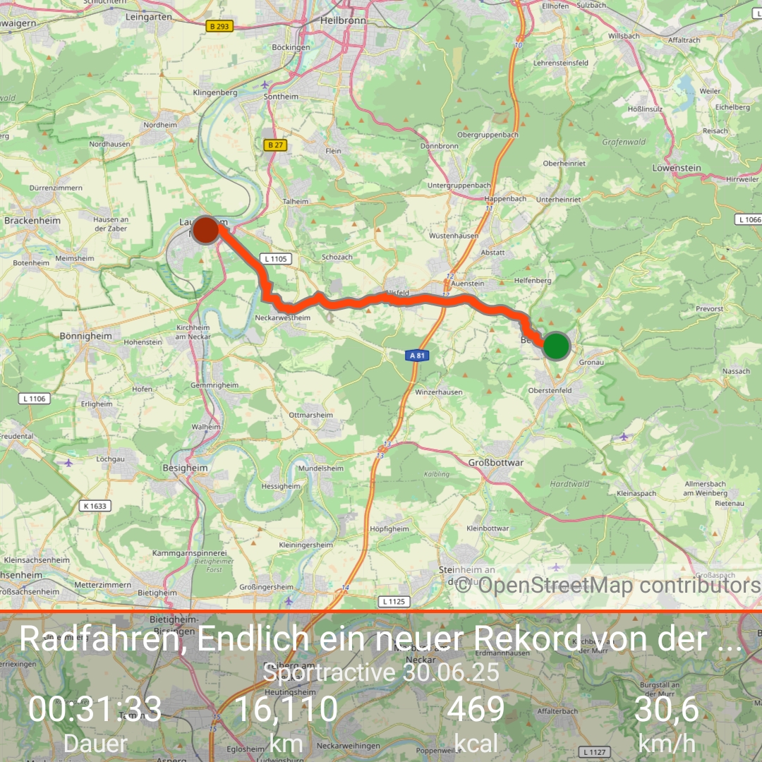 sportractive